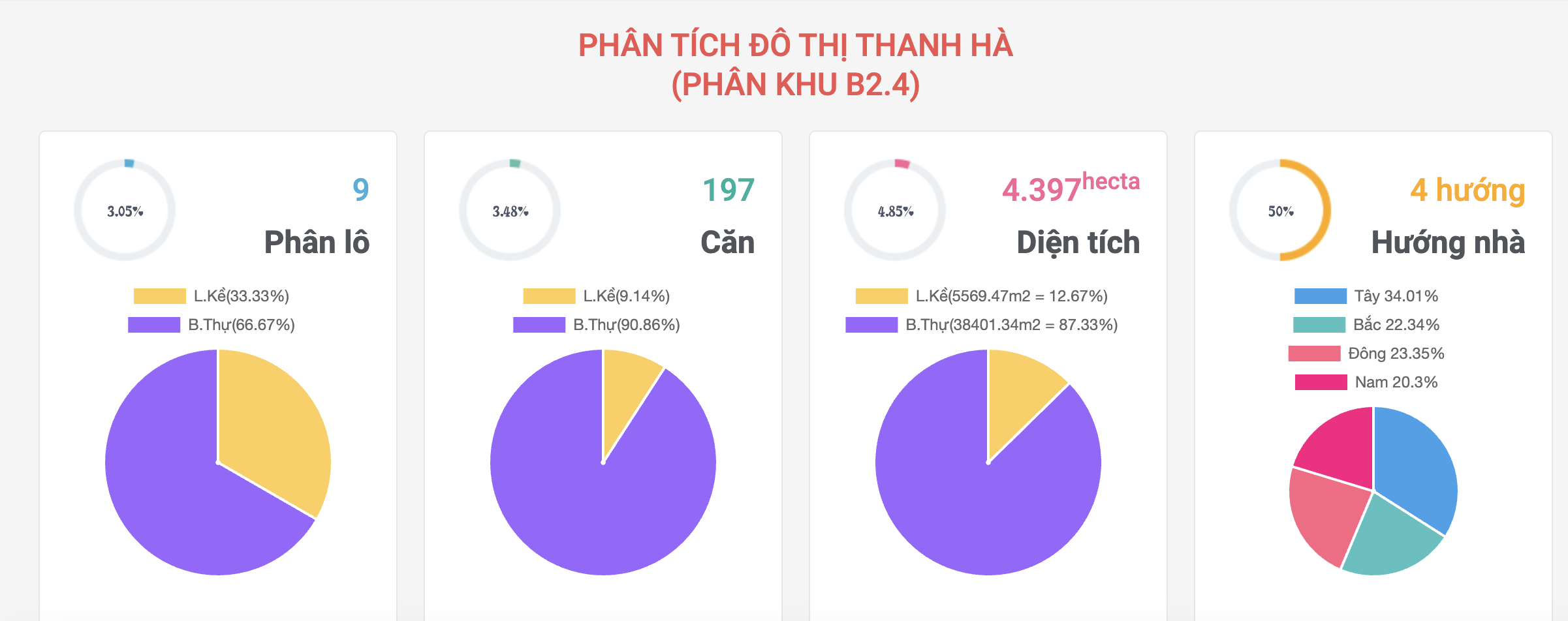 khu B2.4 đô thị Thanh Hà