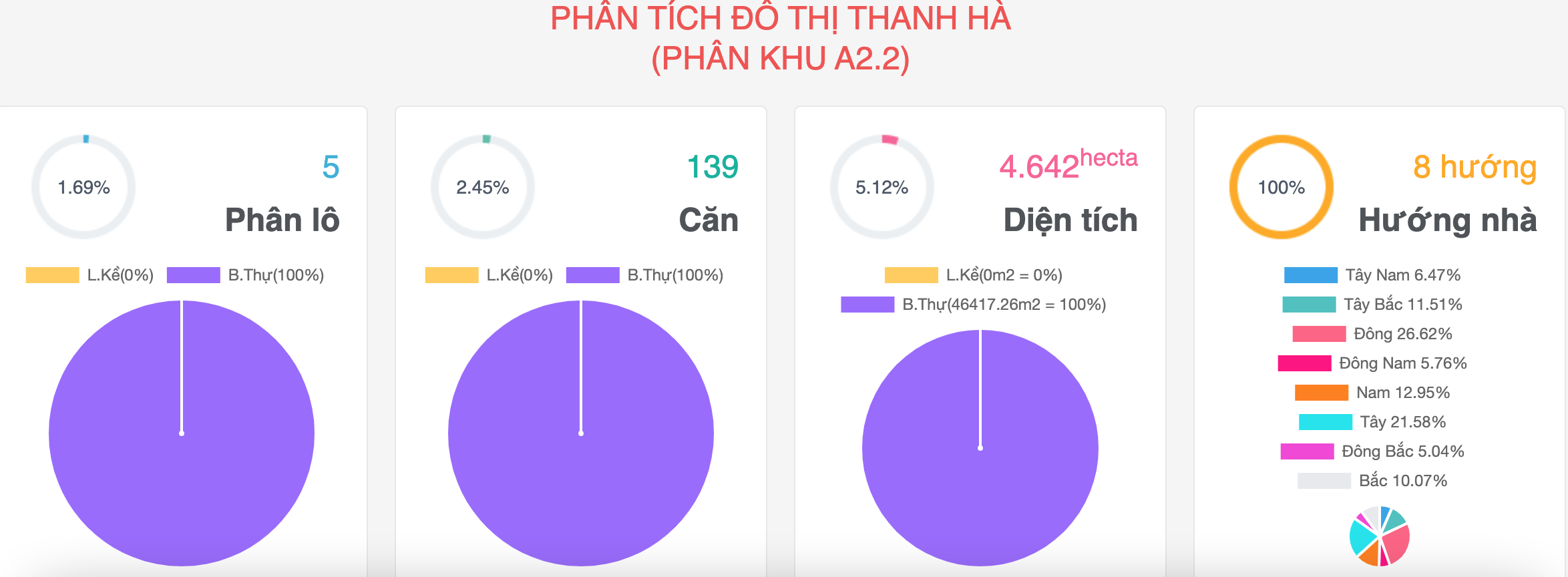 biet-thu-a22-thanh-ha