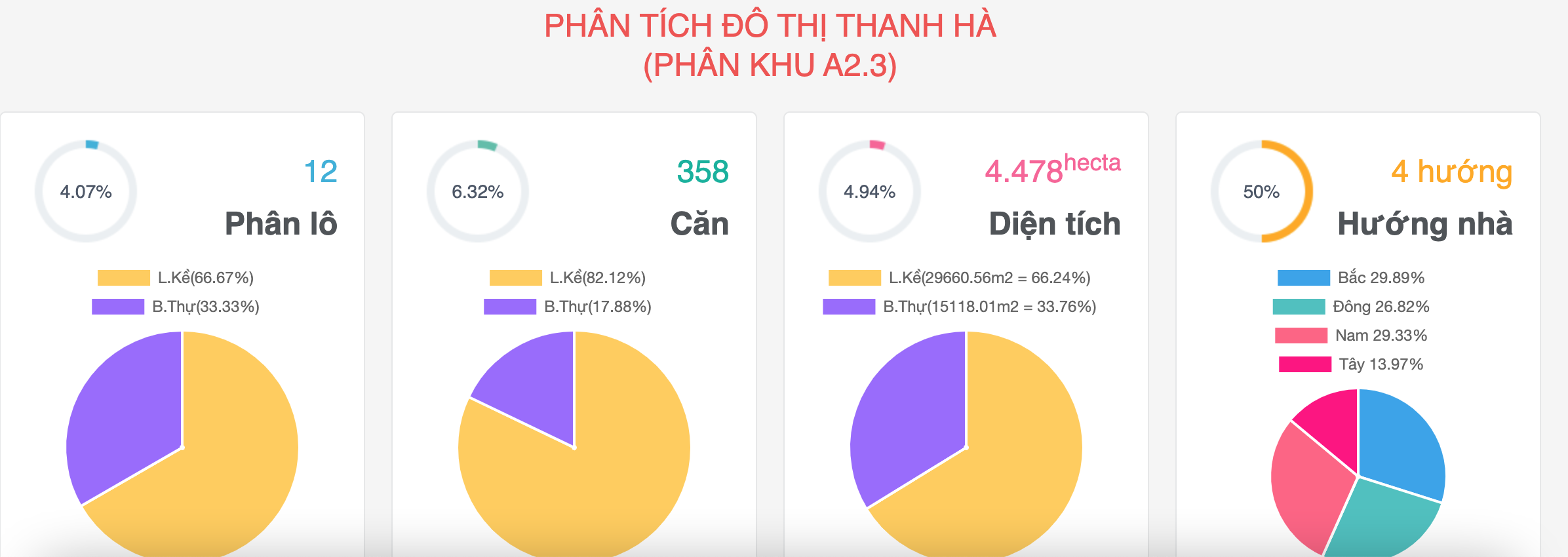 ban-lien-ke-biet-thu-a23-thanh-ha