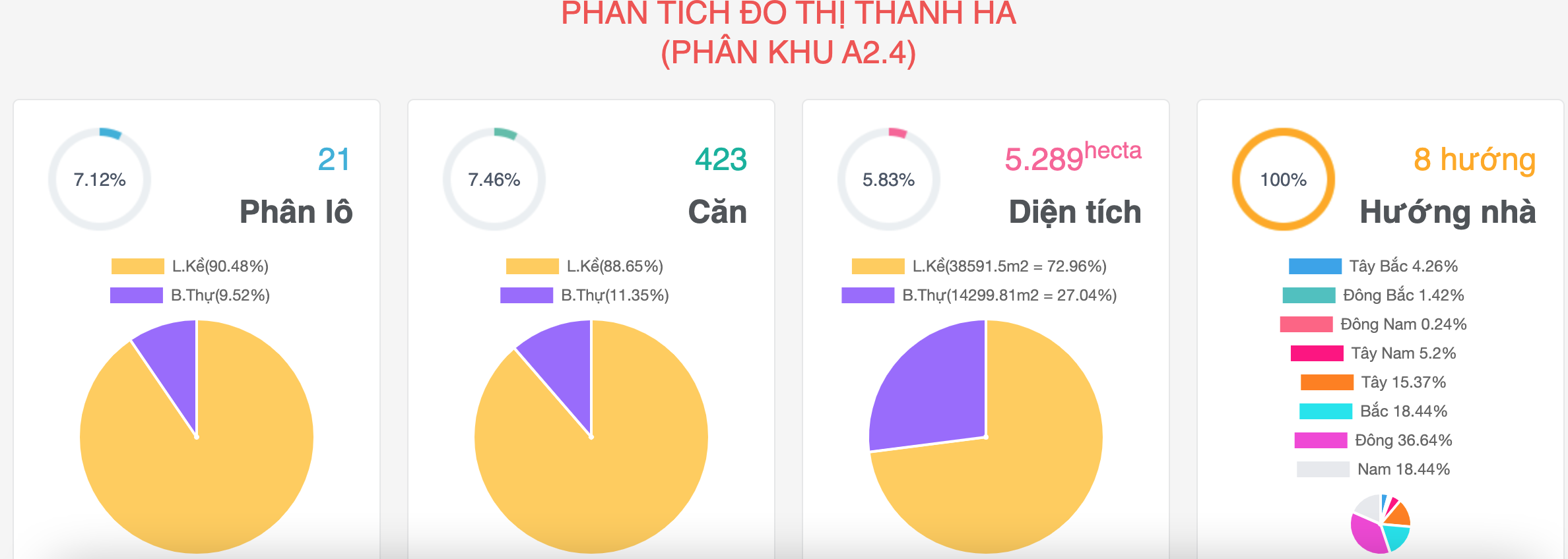 ban-lien-ke-biet-thu-a24-thanh-ha