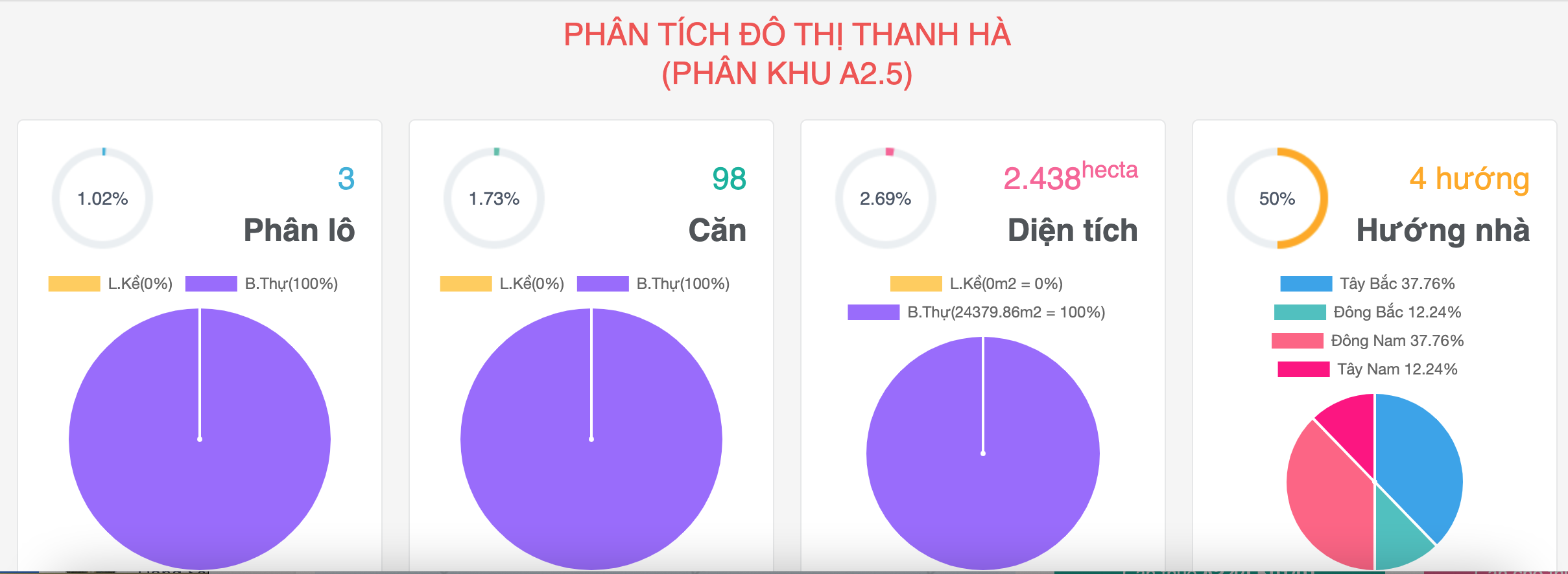 ban-biet-thu-a-2-5-thanh-ha