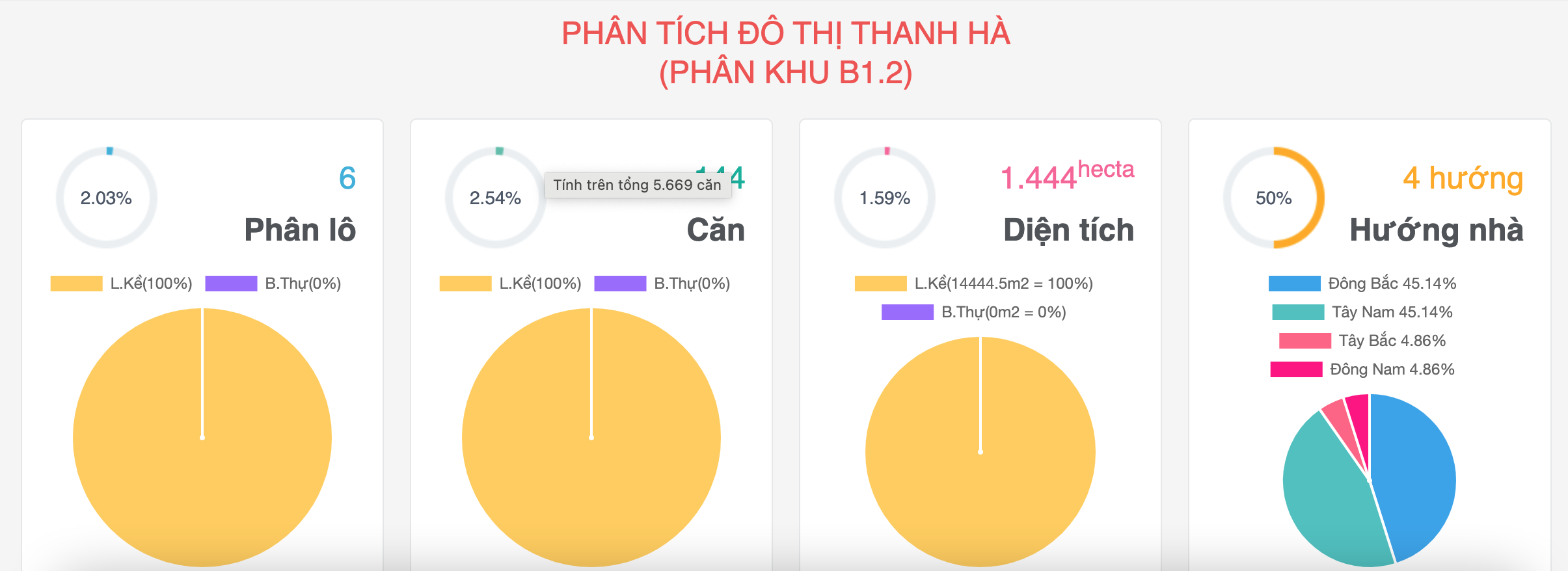 ban-lien-ke-khu-b12-thanh-ha