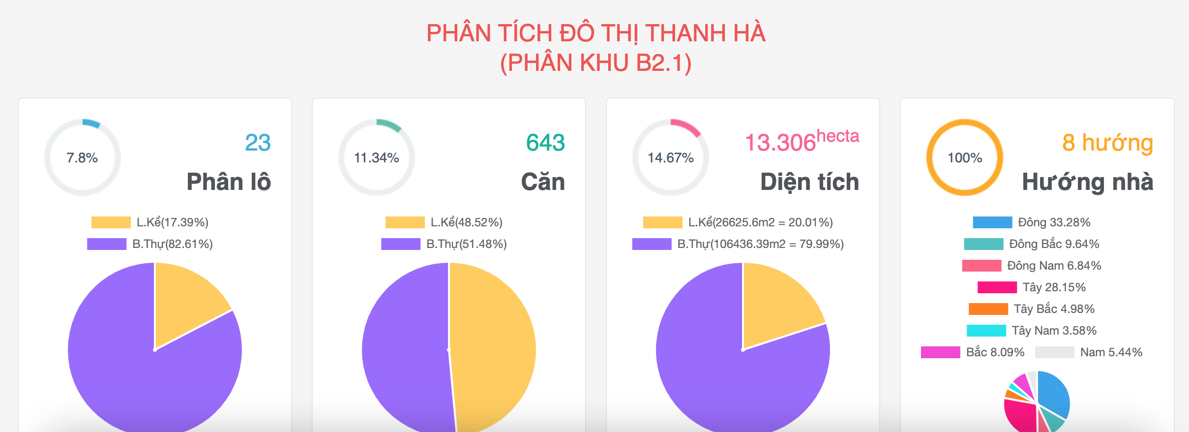 ban-lien-ke-biet-thu-b21