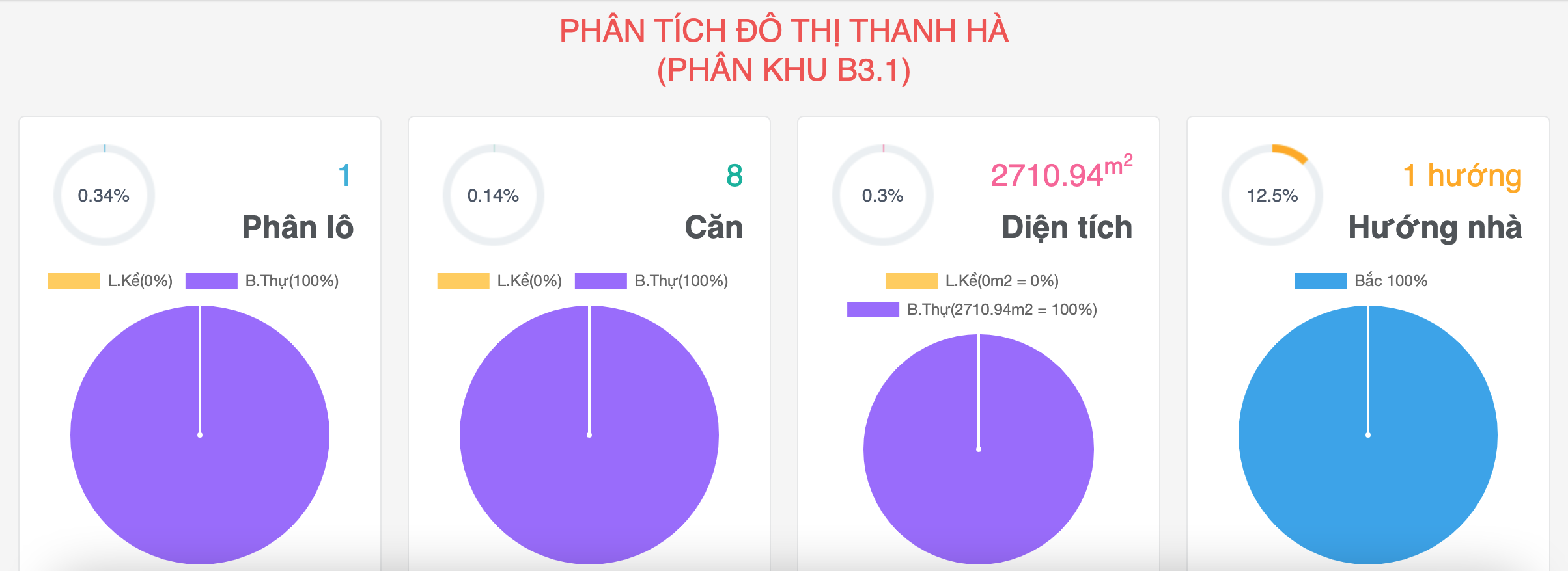 ban-biet-thu-b31-thanh-ha