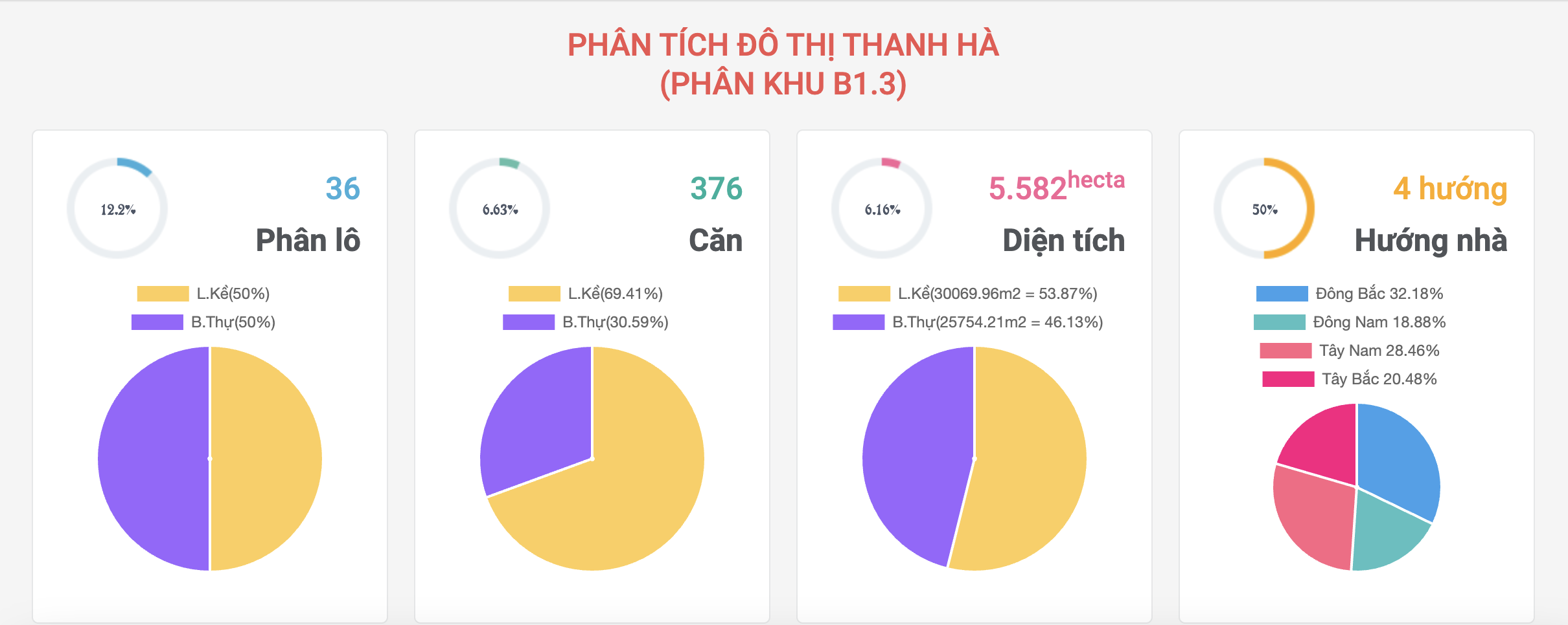 khu B1.3 đô thị Thanh Hà