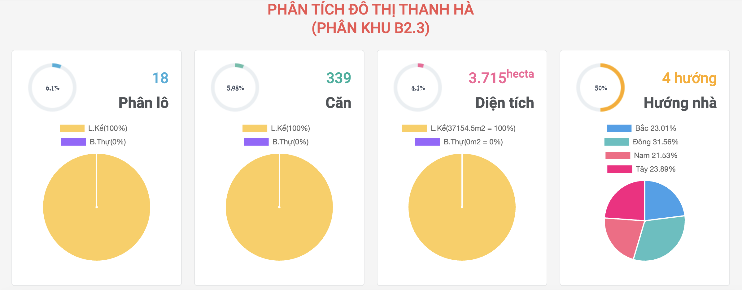 phân tích khu B2.3 đô thị Thanh Hà
