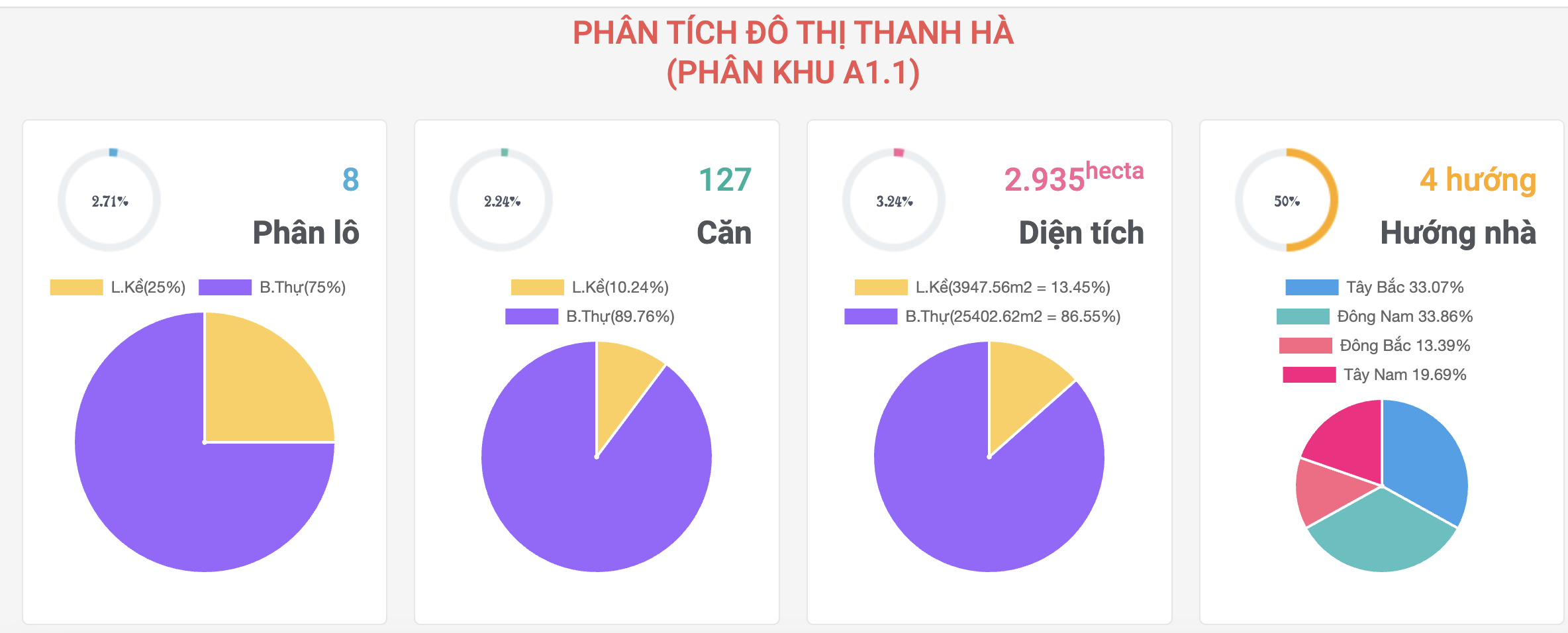 phan-khu-a11-thanh-ha